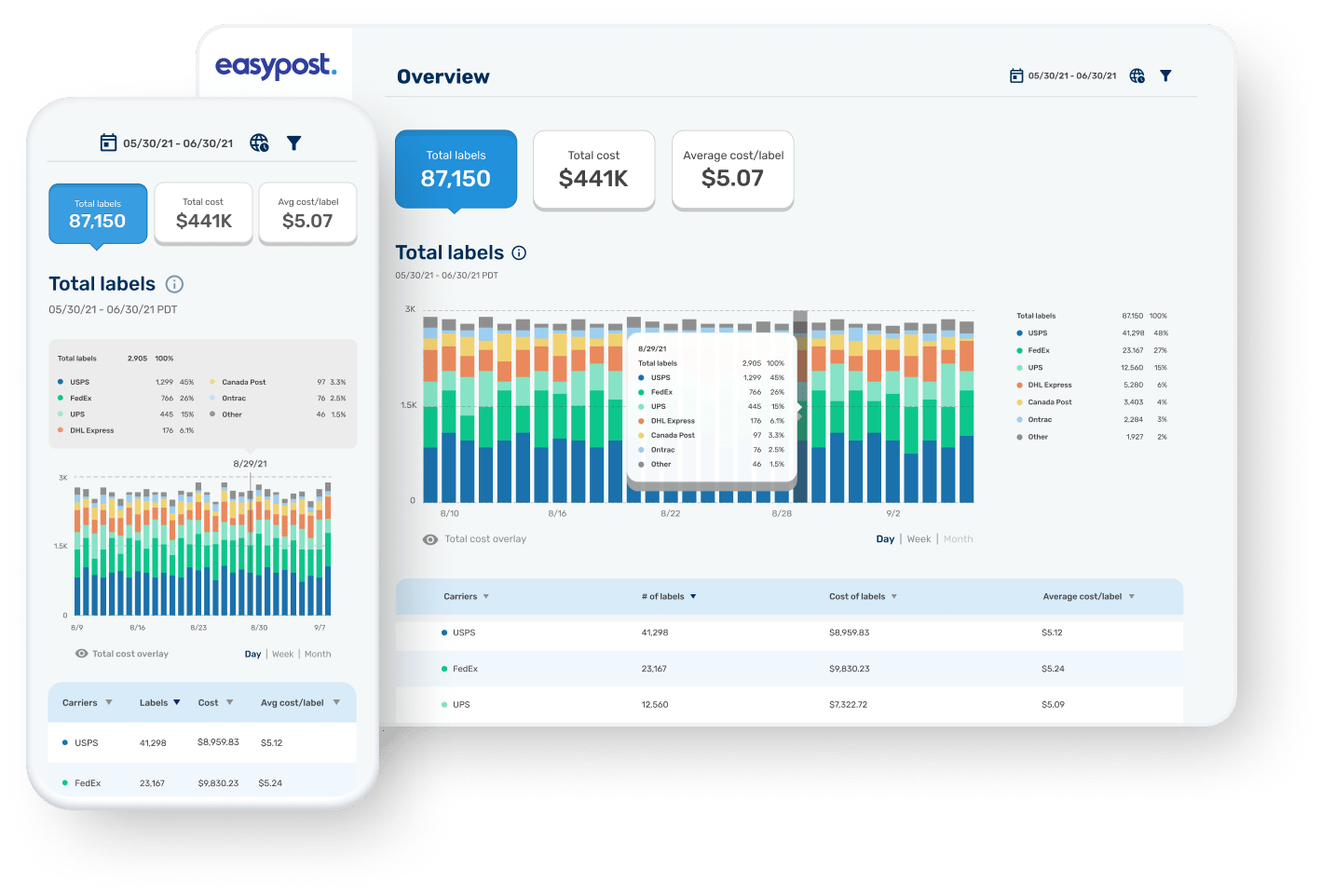analytics feature